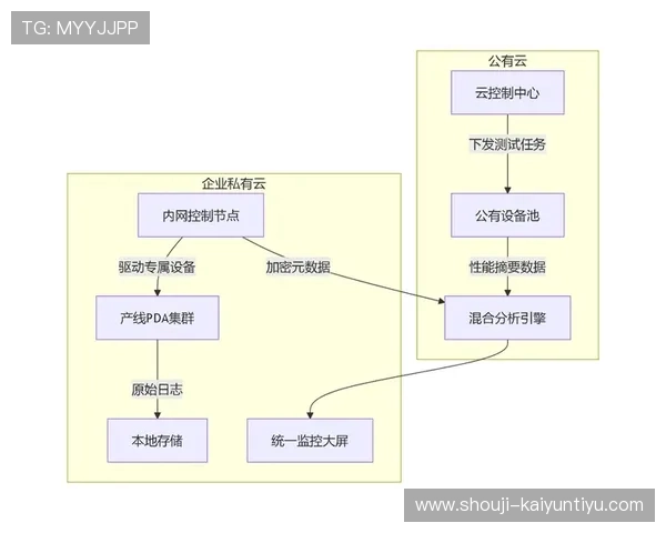 开云备用平台如何提升企业数据安全性与业务连续性的实用指南
